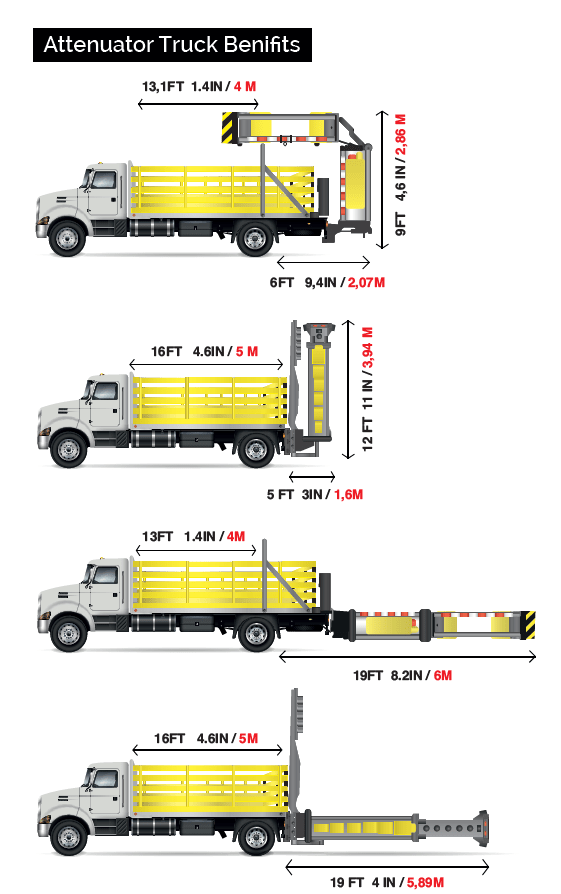 Truck Mounted Attenuator (TMA) BLADE-TMA MASH